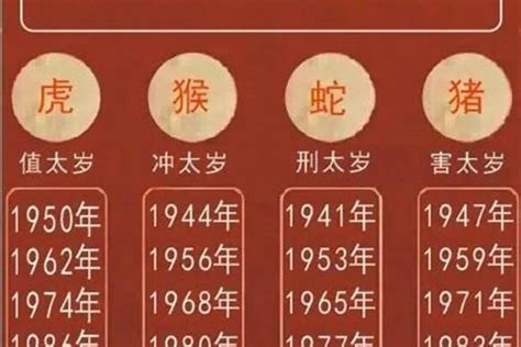 2022年生肖是什麼